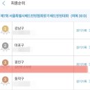 전국 여복 D조 얼떨결에 3위 서울시 협회장기 배드민턴 대회