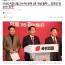 [속보] 국민의힘, TK·PK 현역 3명 &#39;경선 탈락&#39;… 김영선 &#39;컷오프&#39; 된 듯 이미지