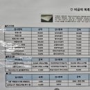 국민건강보험공단(경산역-옥외1) | 대전 건강검진센터 대전 종합건강검진 CMI 위내시경 비용