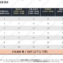 이츠에듀 - 강남구 삼성로 311 | 이츠에듀