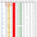 2021년 9월 17(금) : 지표 우려 속 경제 회복 기대 지속, 추석 연휴 변수 이미지