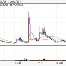 M&amp;M 제2의 원형지정 M&amp;M에 몰빵했다는 루머 ↓(필독) 이미지