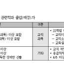 한서대학교 교육대학원 이미지