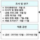 아르코예술인력개발원 연습실 | 2013 공연예술분야 차세대예술인력육성사업 지원신청 안내