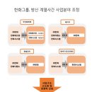 (주)글로벌디펜스 이미지