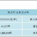 (주)알파바이오 이미지