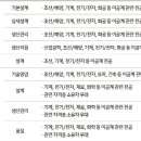 경재치과기계상사 | [HD현대중공업] 면접 알아보기