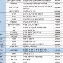 메디탑의원 이미지
