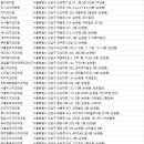 브레이스치과의원 이미지