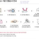 홈스토리생활가사도우미파출부인천서구김포지사 네이버블로그