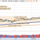 GS25 해운제니스점 | [시장정리] 2026년 3월3일 오늘의 급등주는?