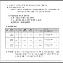 부성2구역 도시개발사업