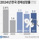 세계적인 화폐 전쟁 그리고 2024년 한국경제 이미지