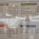 오두산막국수(문산점) 네이버블로그