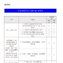 보험금 지급에 관한 세부규정[여성생애주기 주요 1-5종수술(질병) (간편맞춤고지)보장 특별약관 이미지