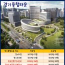 광교중앙역공인중개사사무소 이미지