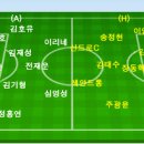 2007 삼성 하우젠 K리그 5라운드 전남 vs 제주 이미지