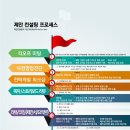 (주)비에스피 이미지