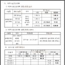 순천향대학교 대학원 이미지