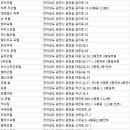 명품휴비지니스호텔 | 광양숙소