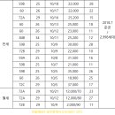 산내스카이부동산공인중개사사무소 이미지