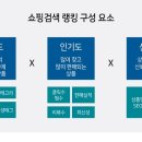 지앤이스토어 | 상위 노출의 유혹 양심과 열정(?) 사이, 우리의 선택은