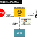 코리아세탁소 이미지