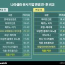 나라셀라롯데 비즈워치