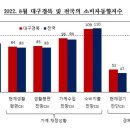 한국은행대구경북본부 이미지