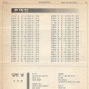 경남아동문학회가 발간한 ＜경남아동문학＞ 회보(1991년~92년) - (7) 이미지