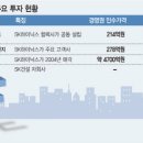 티앤에스(TNS) 이미지