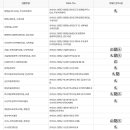 손불면경로식당 이미지