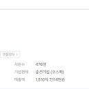 이연제약(주) 이미지