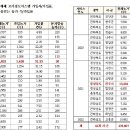 조기경보 이미지