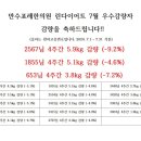 만수포레한의원 이미지