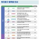 나래 복지용구 이미지