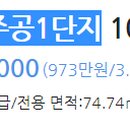 김상현이비인후과의원 Daum카페