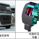 볼보트럭코리아(주) 이미지