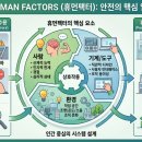 휴먼팩터 네이버블로그