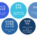 담대한외과의원 이미지