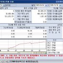 실시간 메신저(미스리 메신저) 등록 방법 이미지