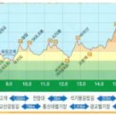 세븐일레븐 인덕원삼성점 이미지