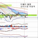 현대차(005380) - 티볼리 출시 영향 이미지