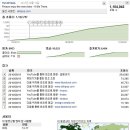 태양 신곡 [ I`ll Be There ]뮤비 유투브 반응(2일만에 110만 돌파) 이미지