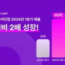 글로벌투어해외여행사 이미지