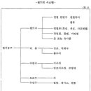 만년필 관련 논문(1-1) 이미지