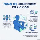 (주)휴먼메디칼 | [트렌드 코리아 2026] 건강지능 HQ란? 데이터로 갓생 사는 법 완전 정리 — 영양제 30만원 쓰고도 항상...