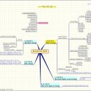 홍익부동산중개사무소 이미지