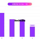 비더비즈 이미지