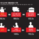 보배유통 이미지